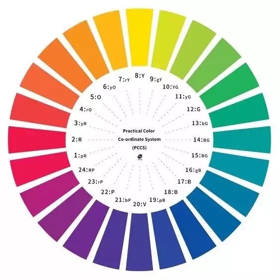 (pccs色相环)色彩的纯净程度或饱和程度就是纯度.