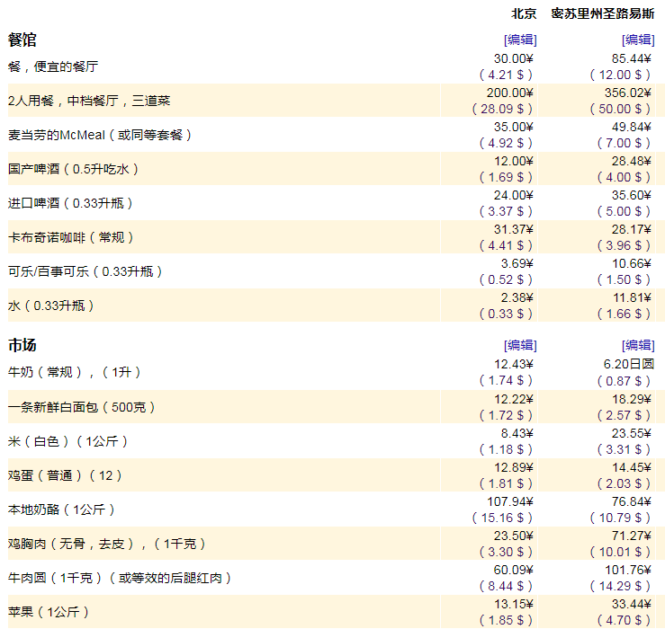 1950年美国各州gdp好金贵网_美国各州2017年GDP与人均GDP排名 附中国各省GDP排名数据(3)