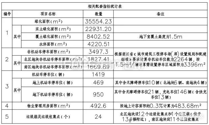 衢州人口多吗_衢州现在有公交车吗(3)