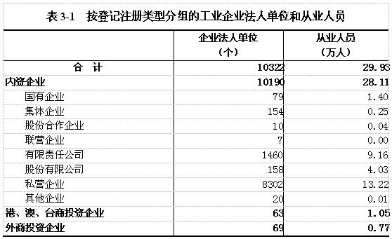 各城市GDP四普前后对比_减肥前后对比(2)