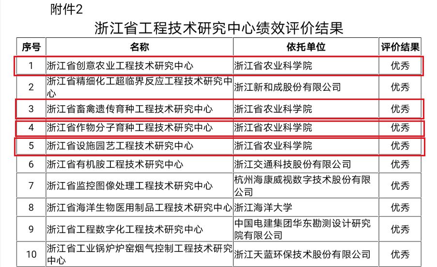 评价中心技术主要包括哪几类 cf48e43e670c42b0915e941befa58aa0.jpeg