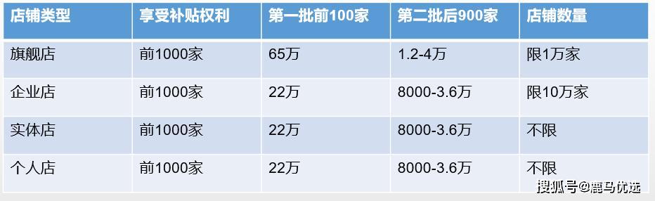 鹿马108网店四大收益----商品利润网店商品分为平台商品和店主商品；鹿马108