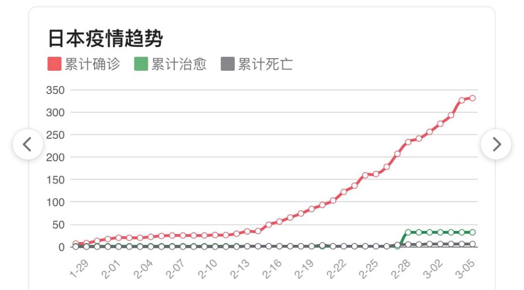 韩辽宁人口_人口普查