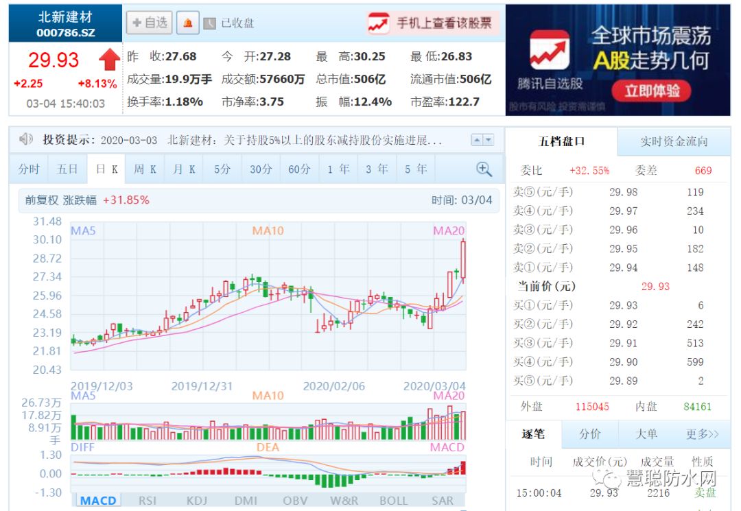 2020年中国建材集团gdp_中国gdp2020年(2)