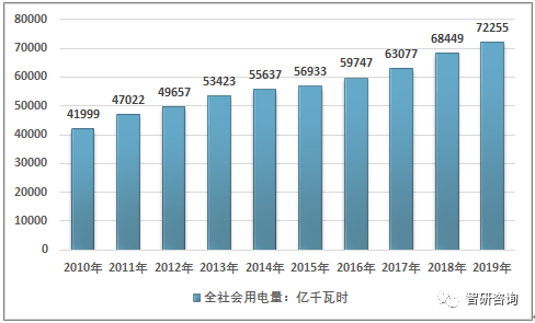 中国gdp哪一年开始统计_国内生产总值GDP是什么意思 它是如何统计的