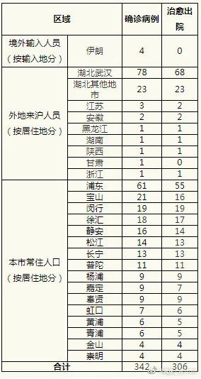 国外常住人口_常住人口登记表(2)