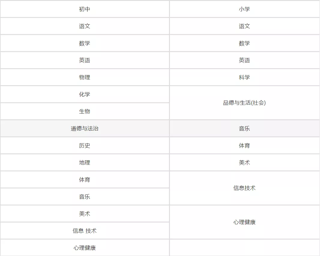 2020年新疆兵团GDP(3)