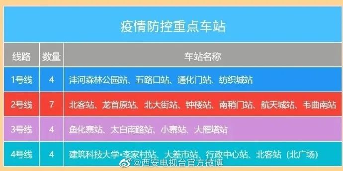 【现在从西安回家要隔14天吗西安疫情最新出入规定,西安本轮疫情什么时候开始的】
