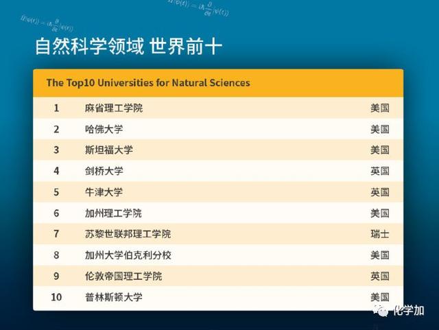 物化专业排名_张伟专业团队