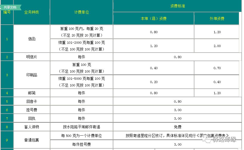 现行gdp指标有什么用_分析一座城市房价划不划算,我只用一个指标