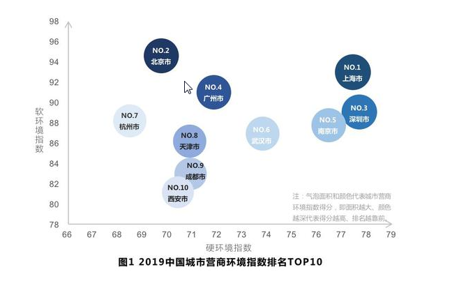 全国经济总量前100城市_2015中国年经济总量(3)