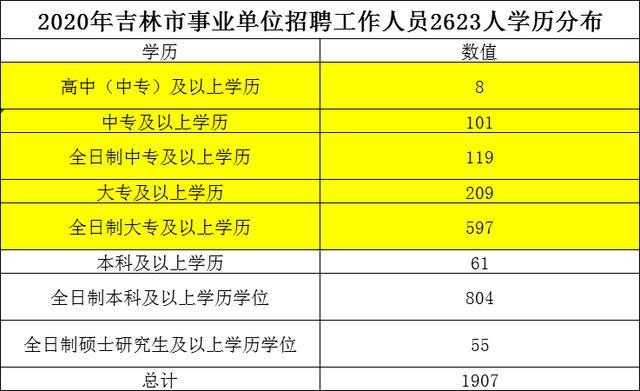 中专查人口_中专证图片(2)