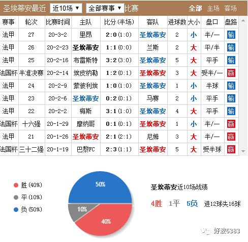 欧联排名_假面骑士欧兹恐龙联组(2)