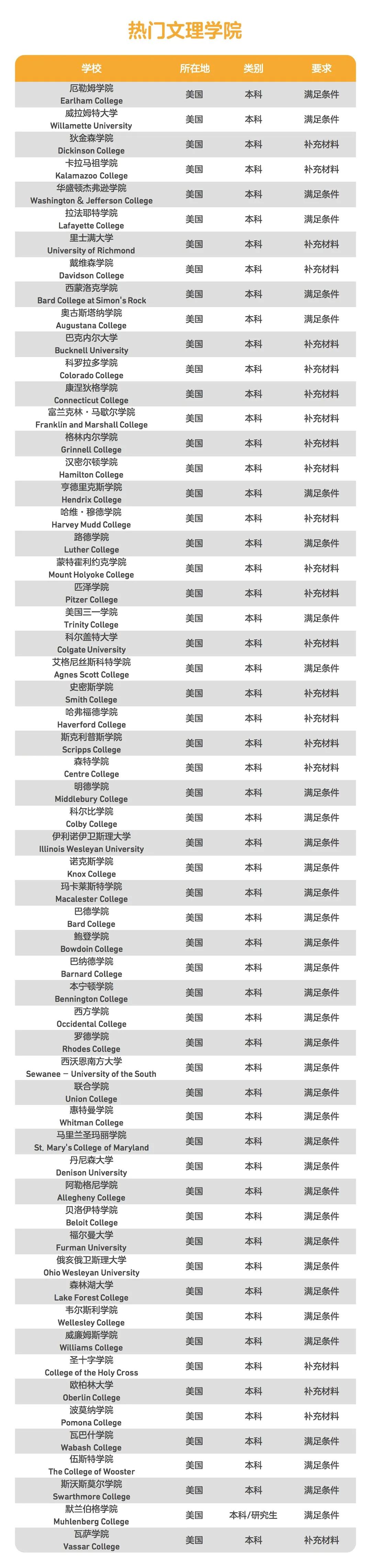 替代托福、雅思，接受多邻国英语测试的大学名单汇总！