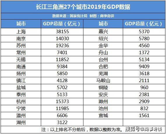 大湾区经济总量比长三角小_粤港澳大湾区图片