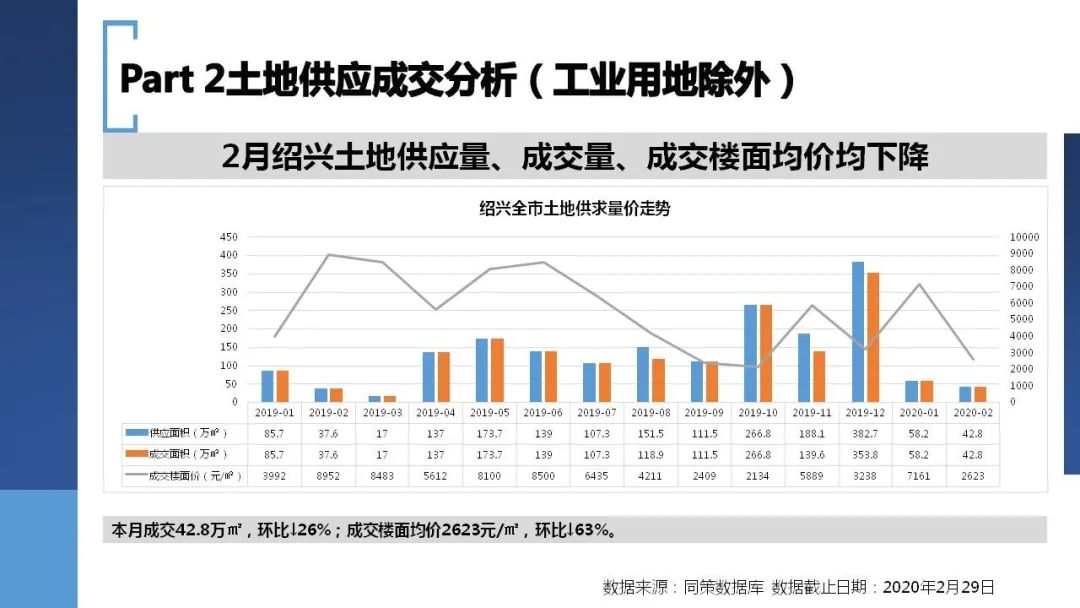 绍兴嵊州gdp2020_曝光 绍兴各县市区的GDP总值排名出来了 嵊州竟排在...(3)