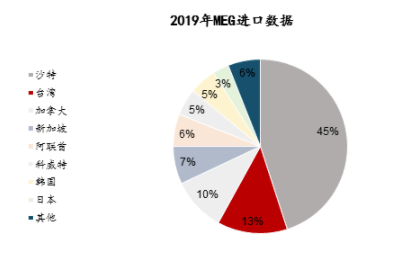 乐天集团在韩国的gdp_撑不住了,韩国加息了 中国跟还是不跟