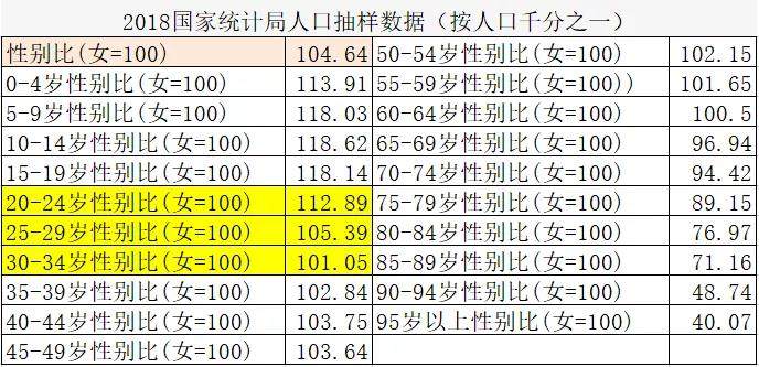 总人口性别比(2)