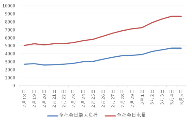 公司人口调整_人口老龄化图片