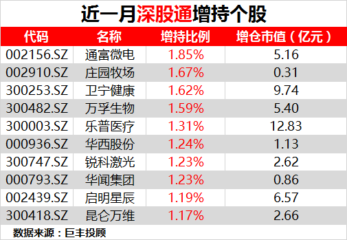 2020主力持仓金额排名_期指主力净持仓变化预示次日交易机会(2)