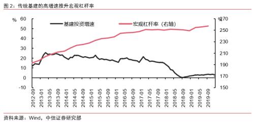 中国gdp水平靠什么拉动_沈建光 中国GDP或有所低估 投资增速将持续放缓(3)