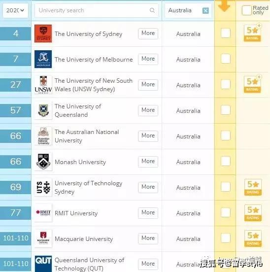 人力资源大学排名_青岛大学人力资源管理