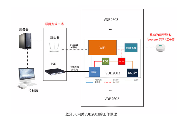 蓝牙是通过什么原理工作的_蓝牙耳机工作原理