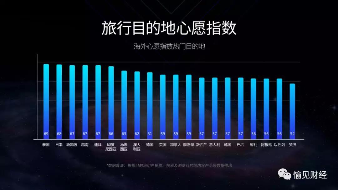 2020二季度广州深圳g_广州和深圳的经济差别(3)