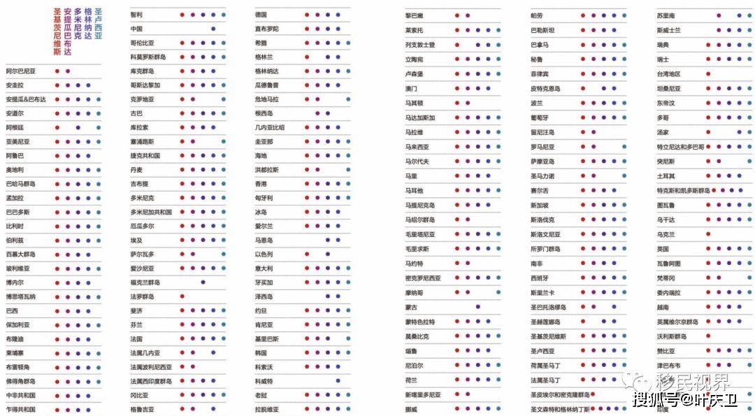 安提瓜和巴布达旅游业占gdp百分比为(3)