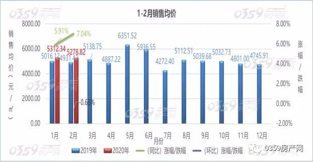 运城市gdp怎么样_运城市河东西街延长线路正式开工建设(3)