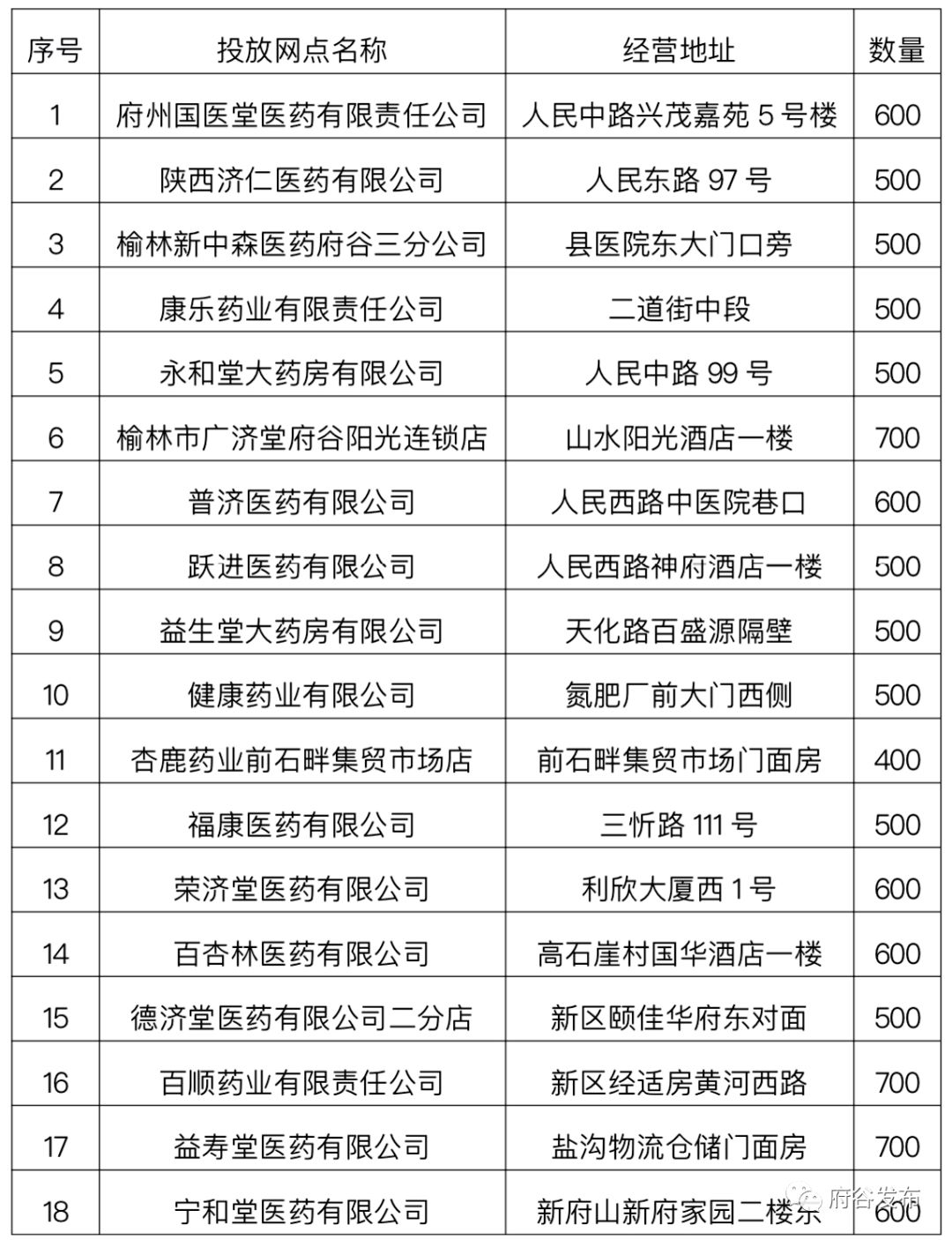 府谷有多少人口_府谷地图