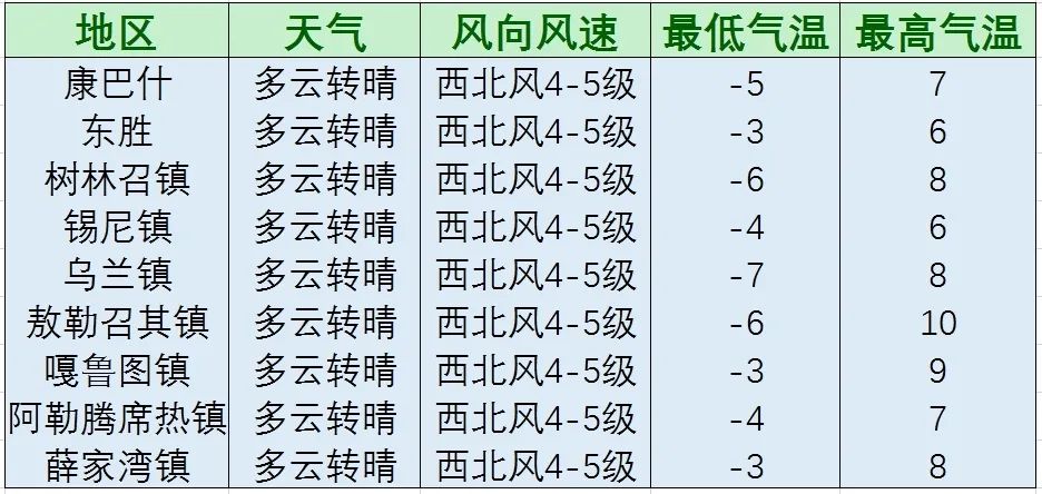 大风起兮云飞扬简谱_大风起兮云飞扬