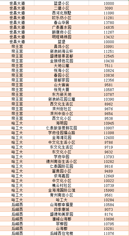 2020年威海各市区GDP_威海2020年规划图