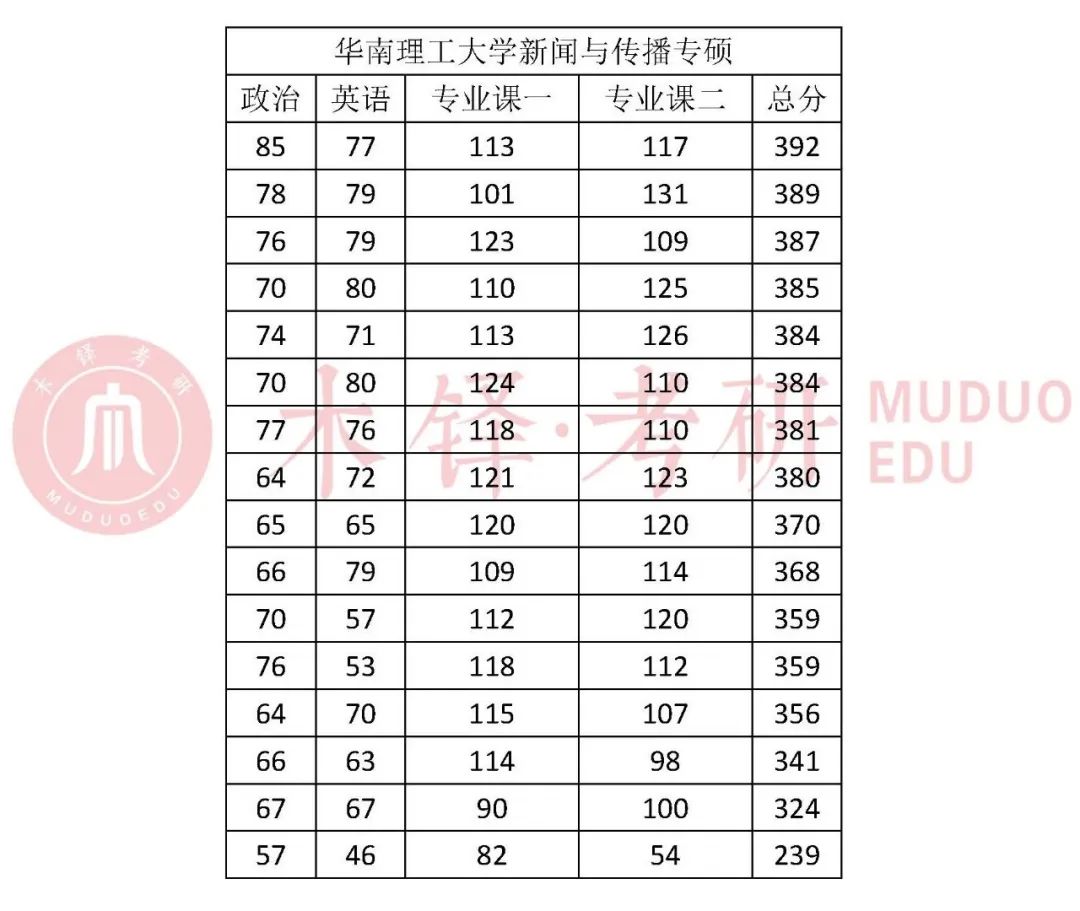 历年渭南人口数量排行榜_渭南人口分布图(3)