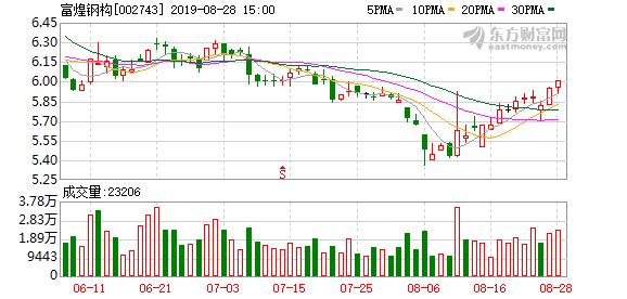 沙钢集团gdp占张家港多少_江苏省2020年度总结表彰 苏州第一等次