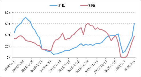 塑料价格走势网站 f766a06a24c54b1097fe22c76d51e06a.png