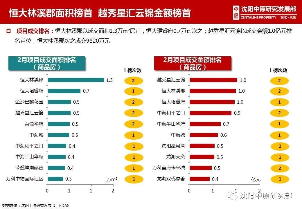 沈阳户籍人口_沈阳户籍人口增至756.4万人(2)