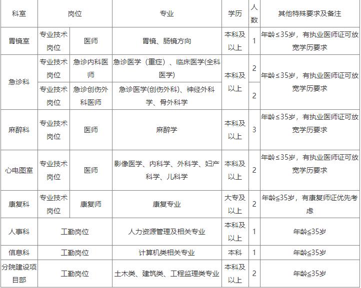 2020洛阳 人口_洛阳伊滨区2020规划图