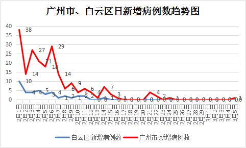 湖北外地人口统计_湖北湖泊统计