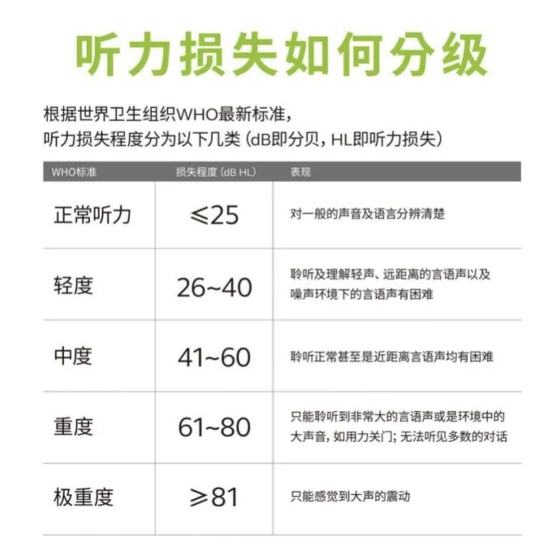 第21个全国"爱耳日"专题宣传_听力