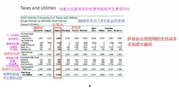 萨省人民只种田？加拿大萨省“真面目”来了解一下？