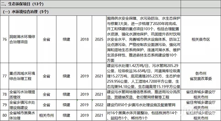 2020湖南省湘潭市gdp_2020年湖南省GDP20强县 不包括县级市 数据一览表(2)