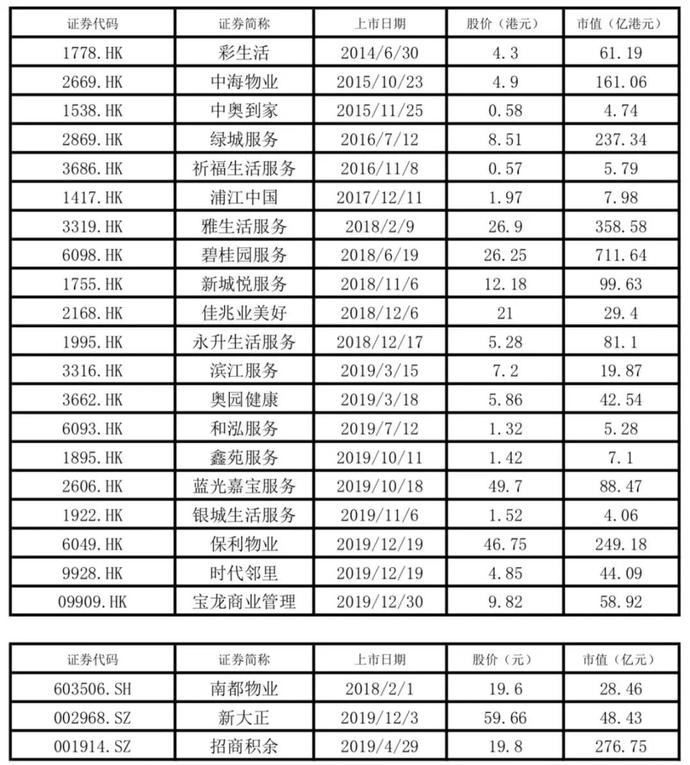 正荣排名_莆田正荣财富中心(2)