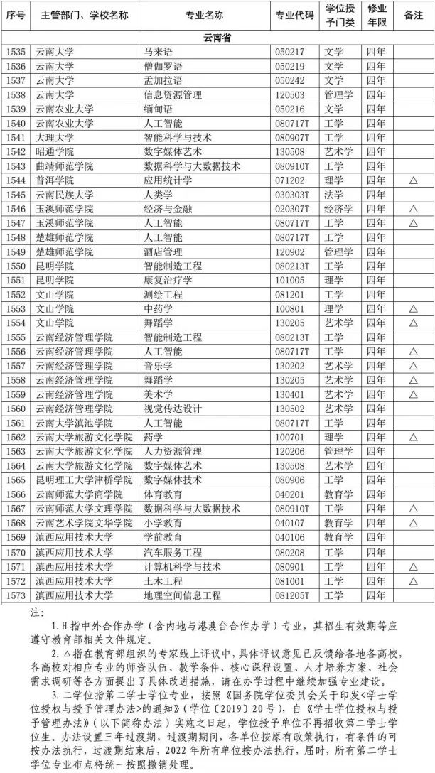 其中,云南农业大学,玉溪师范学院,楚雄师范学院,云南