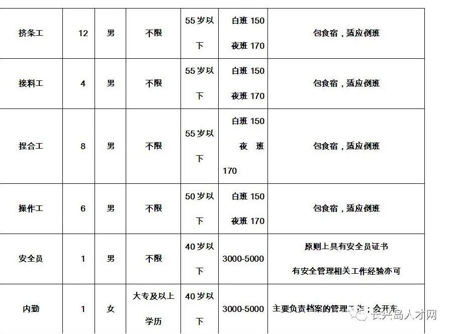 钢结构公司招聘信息_电路工程师 技术员 莱州德顺钢结构材料有限责任公司招聘信息