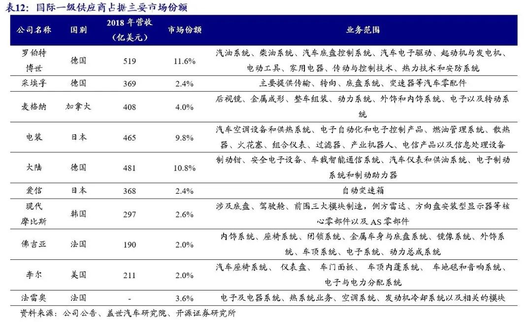 特斯拉深度全球电动化引领者底层创新重塑供应链