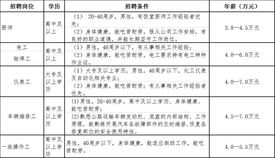 东风汽车公司在南漳招聘啦,月薪3500-6000