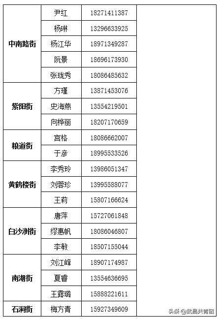 2020年31省市直辖市gdp_2020年各省gdp(2)