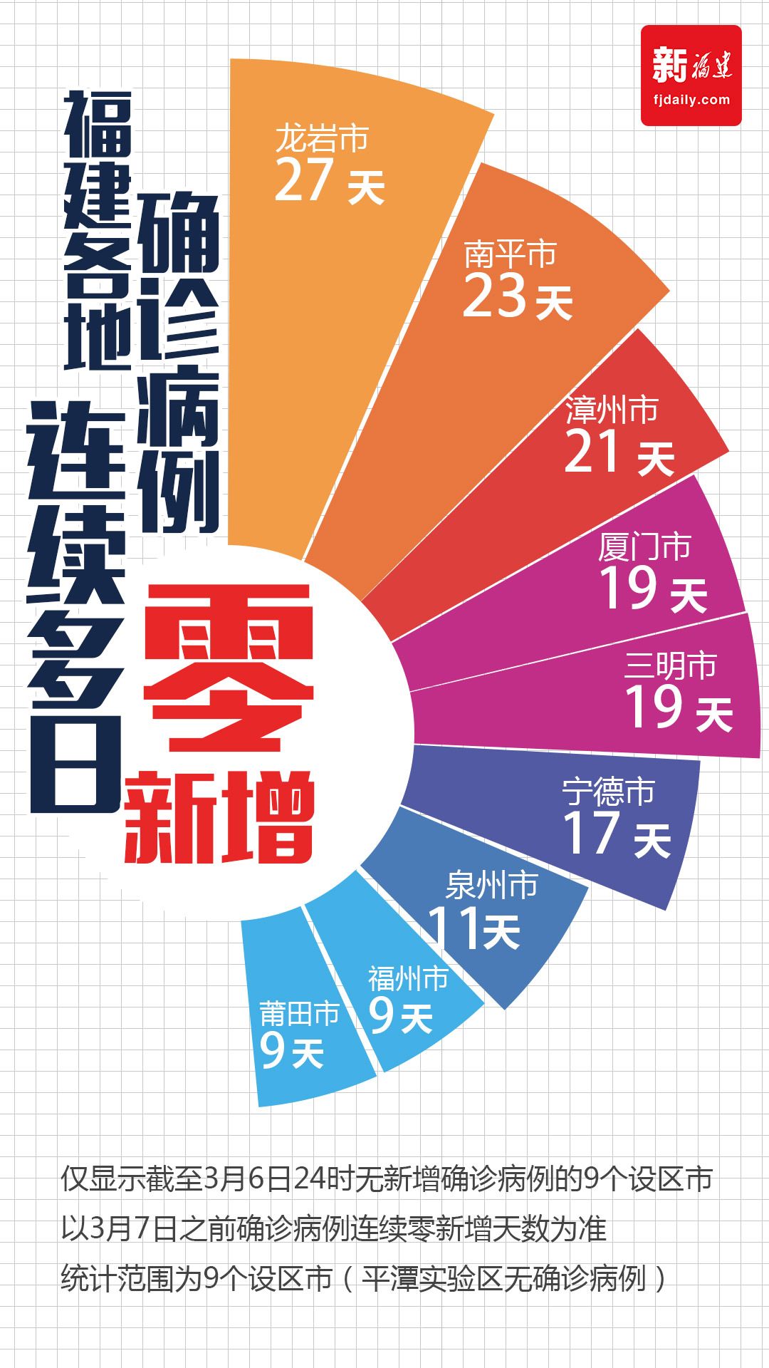 2021年福州防疫外省人口来闽规定_2021福州闽试上课图片