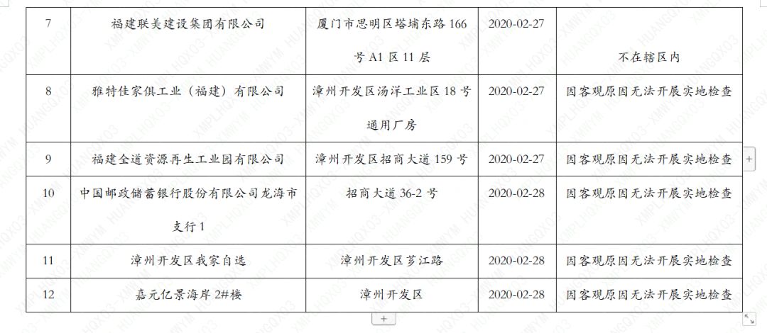 漳州开发区2021gdp_漳州前3季度GDP出炉,古雷开发区GDP增速位居全市第一(2)